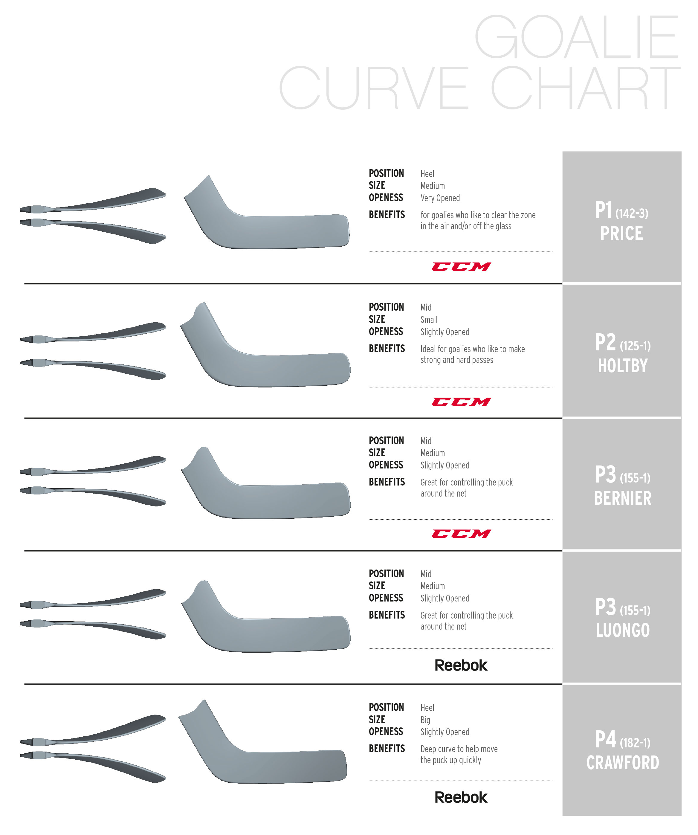 Ccm Blade Size Chart